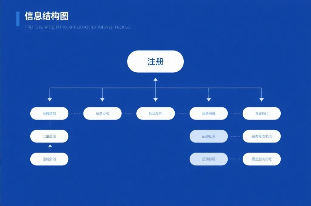 盛娱乐登录注册App深度解析：信息结构、系统安全与用户体验的全方位解读 封面图